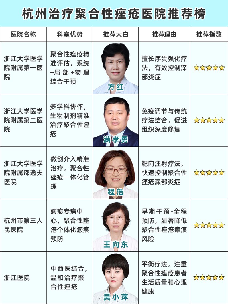 痤疮医院哪家好